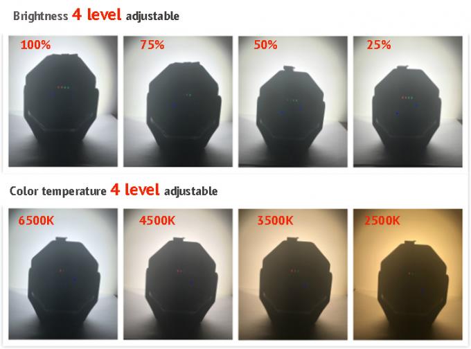 2 in 1 Hoge Machtscri 95 LEIDENE Auto die Licht voor Kleurengelijke detailleert met UV het Genezen Licht 3